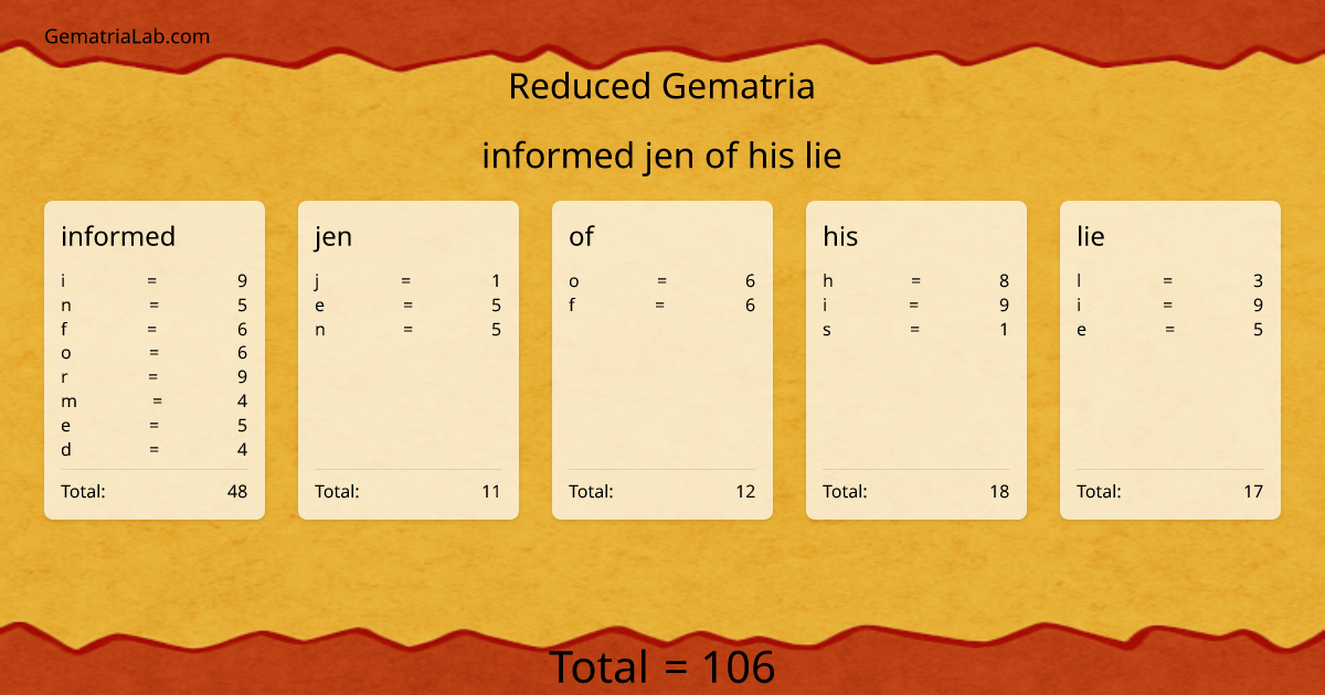 informed jen of his lie in reduced Gematria